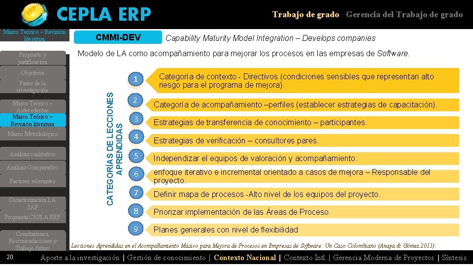 CEPLA ERP Marco Teórico – Revisión literatura Propósito y justificación CMMI-DEV Marco Metodológico Análisis