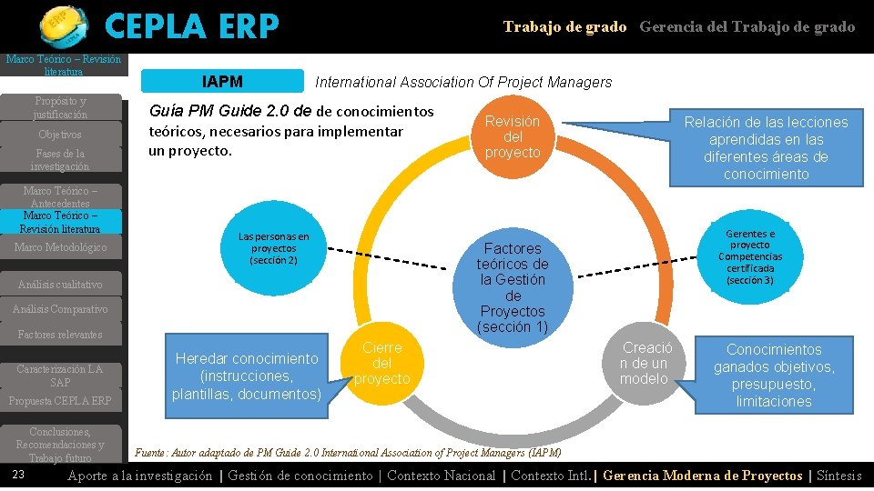 CEPLA ERP Marco Teórico – Revisión literatura Propósito y justificación Objetivos Fases de la