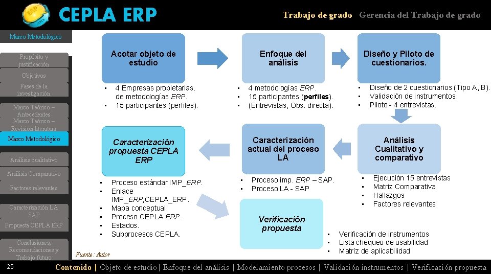 CEPLA ERP Trabajo de grado Gerencia del Trabajo de grado Marco Metodológico Acotar objeto