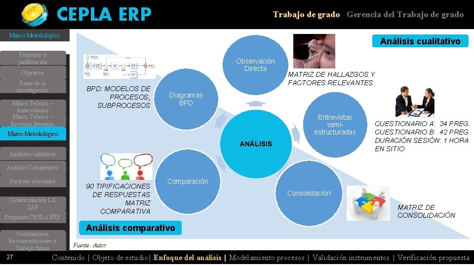 CEPLA ERP Trabajo de grado Gerencia del Trabajo de grado Marco Metodológico Análisis cualitativo