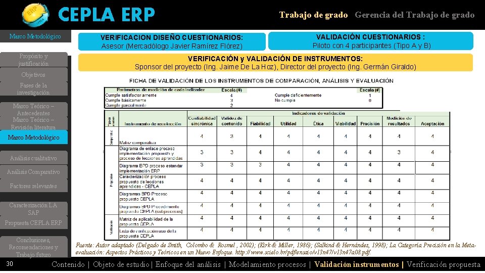 CEPLA ERP Marco Metodológico Propósito y justificación Trabajo de grado Gerencia del Trabajo de