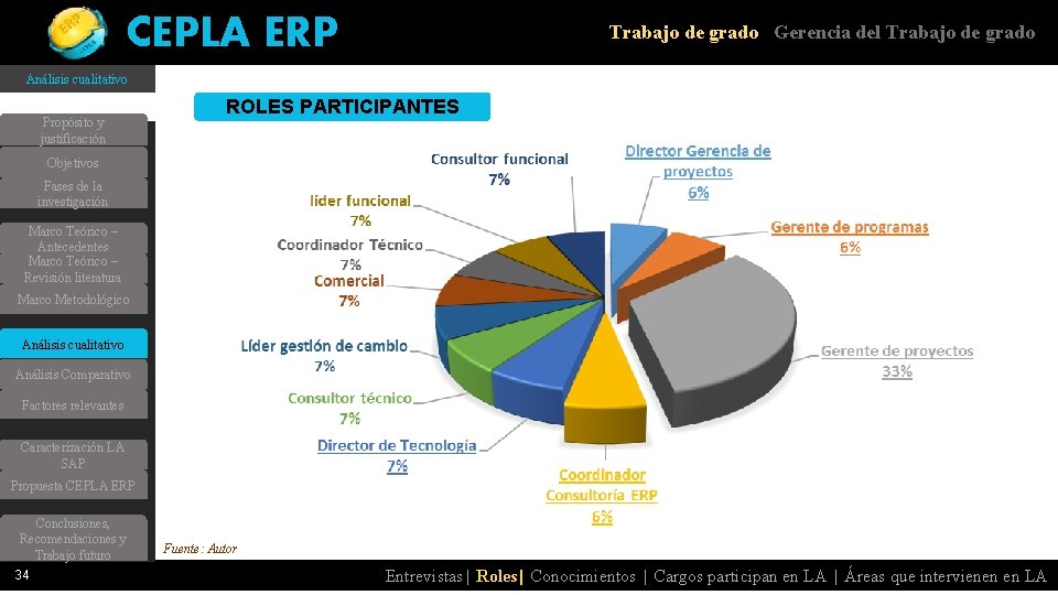 CEPLA ERP Trabajo de grado Gerencia del Trabajo de grado Análisis cualitativo Propósito y