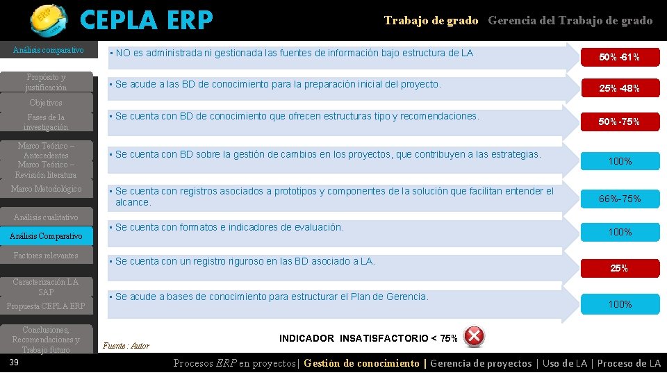 CEPLA ERP Análisis comparativo Propósito y justificación Trabajo de grado Gerencia del Trabajo de