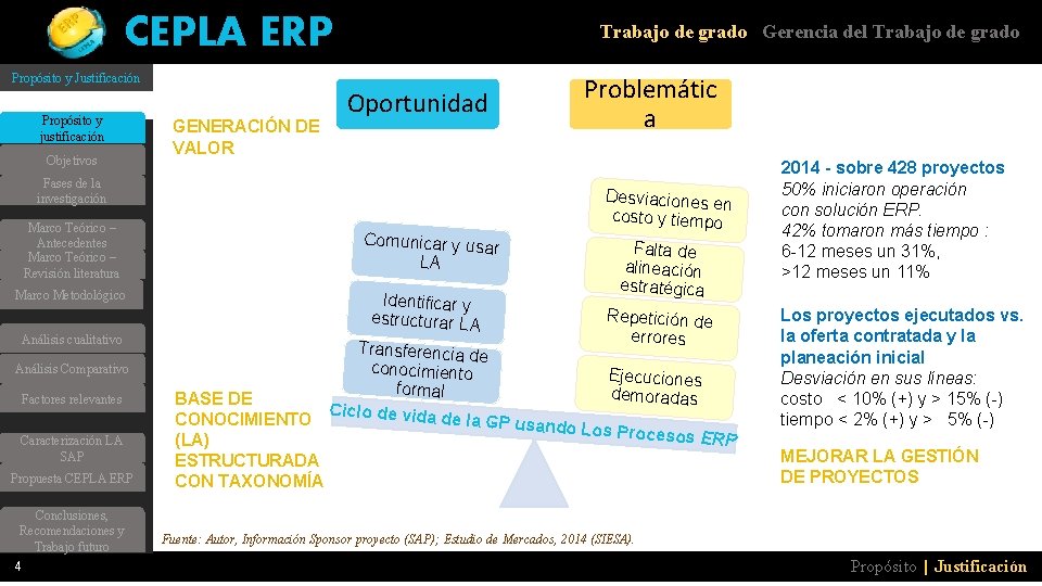 CEPLA ERP Trabajo de grado Gerencia del Trabajo de grado Propósito y Justificación Propósito