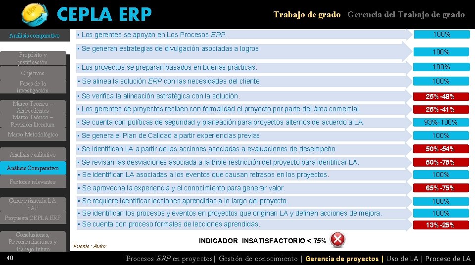 CEPLA ERP Análisis comparativo Propósito y justificación Objetivos Fases de la investigación Marco Teórico