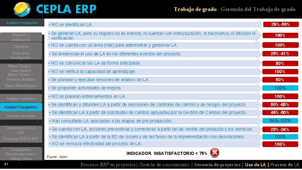 CEPLA ERP Análisis comparativo Propósito y justificación Objetivos Fases de la investigación Marco Teórico