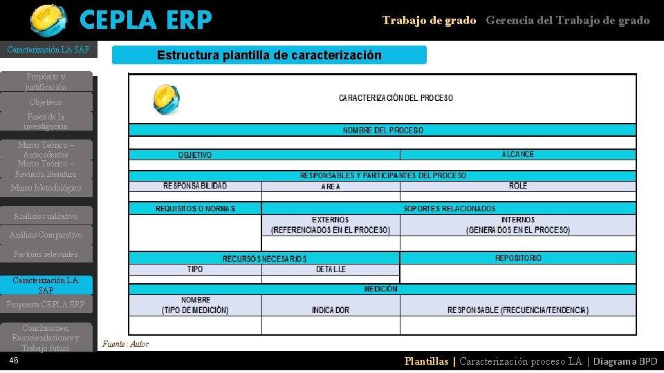 CEPLA ERP Caracterización LA SAP Trabajo de grado Gerencia del Trabajo de grado Estructura