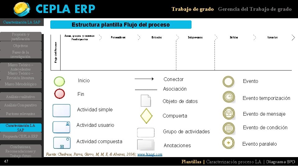 CEPLA ERP Caracterización LA SAP Trabajo de grado Gerencia del Trabajo de grado Estructura