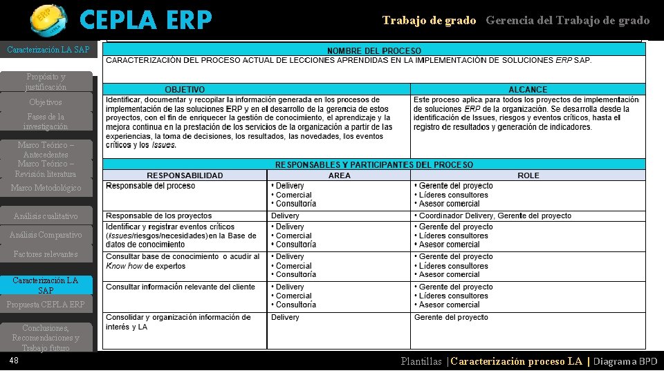 CEPLA ERP Trabajo de grado Gerencia del Trabajo de grado Caracterización LA SAP Propósito