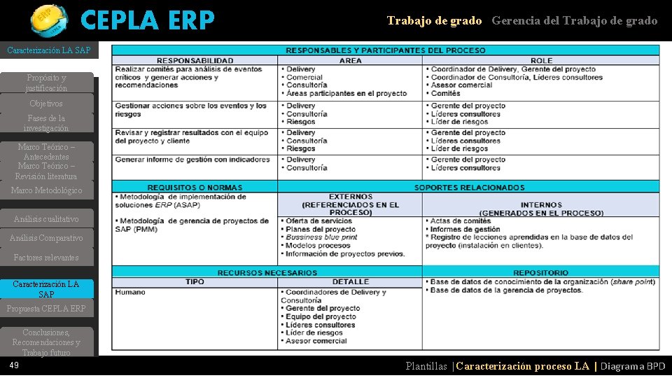 CEPLA ERP Trabajo de grado Gerencia del Trabajo de grado Caracterización LA SAP Propósito