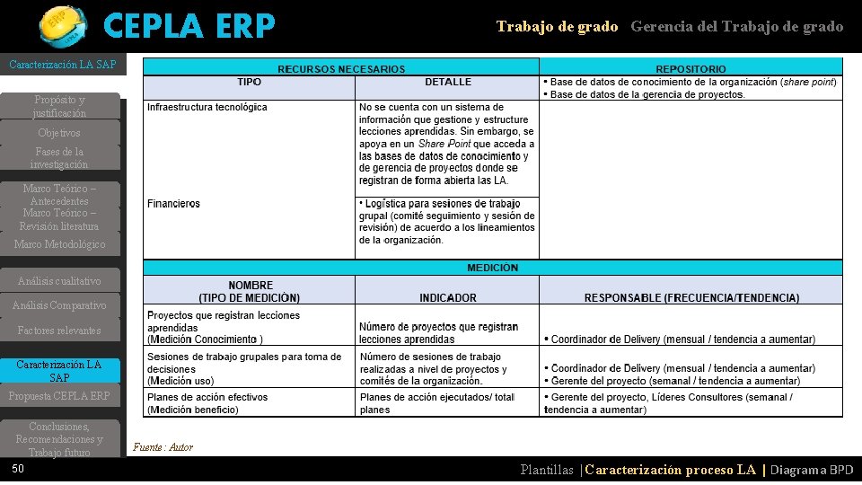 CEPLA ERP Trabajo de grado Gerencia del Trabajo de grado Caracterización LA SAP Propósito