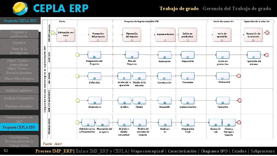 CEPLA ERP Trabajo de grado Gerencia del Trabajo de grado Propuesta CEPLA ERP Propósito