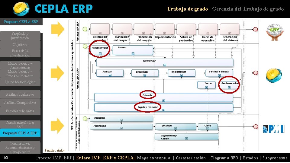 CEPLA ERP Trabajo de grado Gerencia del Trabajo de grado Propuesta CEPLA ERP Propósito