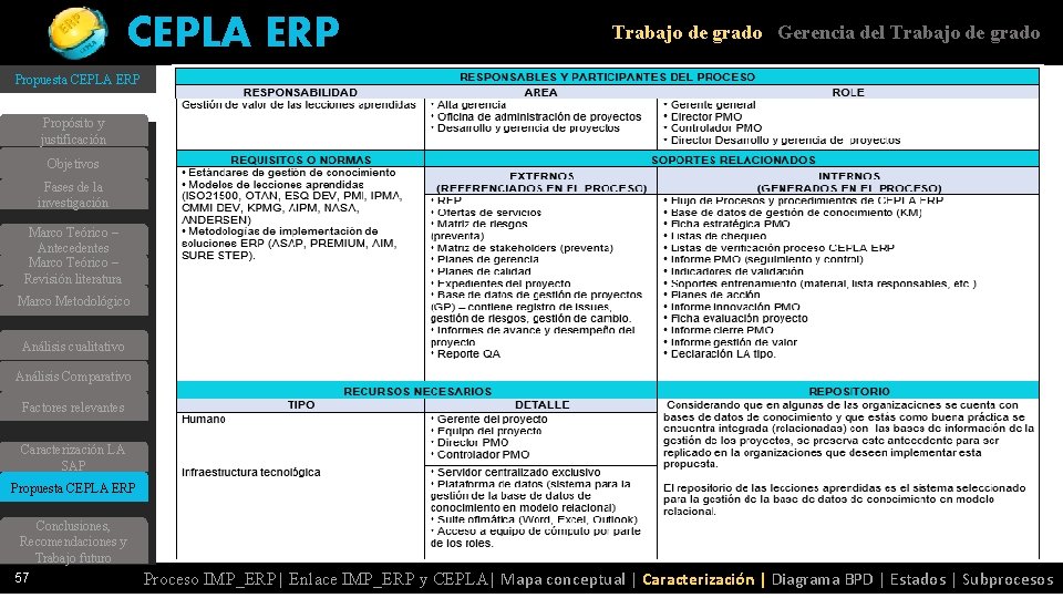 CEPLA ERP Trabajo de grado Gerencia del Trabajo de grado Propuesta CEPLA ERP Propósito