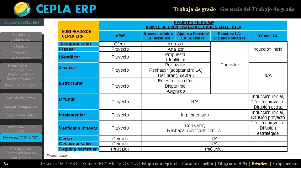 CEPLA ERP Propuesta CEPLA ERP Propósito y justificación Objetivos Fases de la investigación Marco