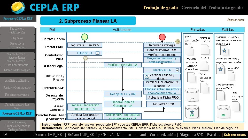 CEPLA ERP Propuesta CEPLA ERP Propósito y justificación Rol Actividades Entradas Salidas Gerente General