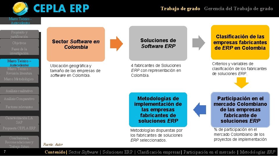 CEPLA ERP Trabajo de grado Gerencia del Trabajo de grado Marco Teórico Antecedentes Propósito