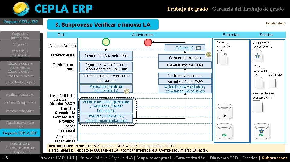 CEPLA ERP Propuesta CEPLA ERP Propósito y justificación Fuente: Autor 8. Subproceso Verificar e