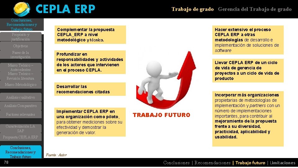 CEPLA ERP Conclusiones, Recomendaciones y Trabajo futuro Propósito y justificación Trabajo de grado Gerencia