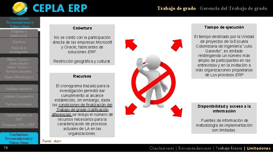 CEPLA ERP Conclusiones, Recomendaciones y Trabajo futuro Propósito y justificación Objetivos Fases de la