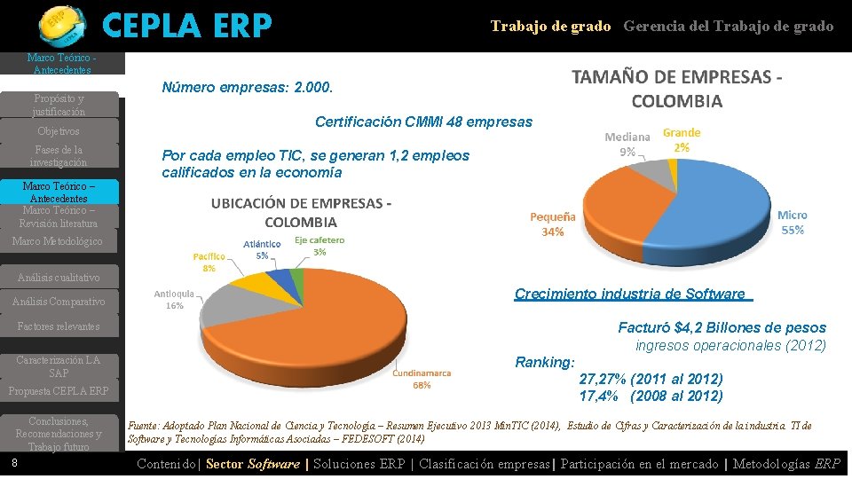 CEPLA ERP Trabajo de grado Gerencia del Trabajo de grado Marco Teórico Antecedentes Propósito