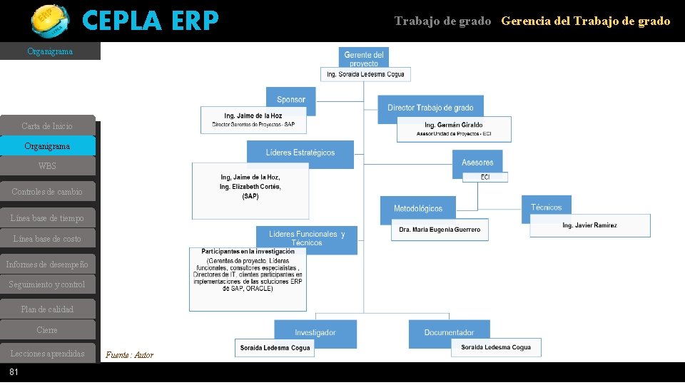 CEPLA ERP Trabajo de grado Gerencia del Trabajo de grado Organigrama Carta de Inicio