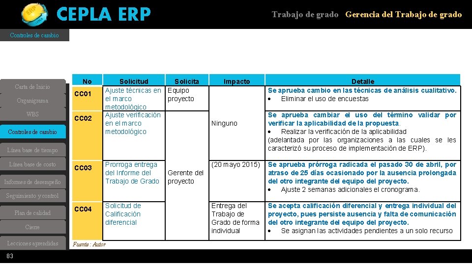 CEPLA ERP Trabajo de grado Gerencia del Trabajo de grado Controles de cambio Carta