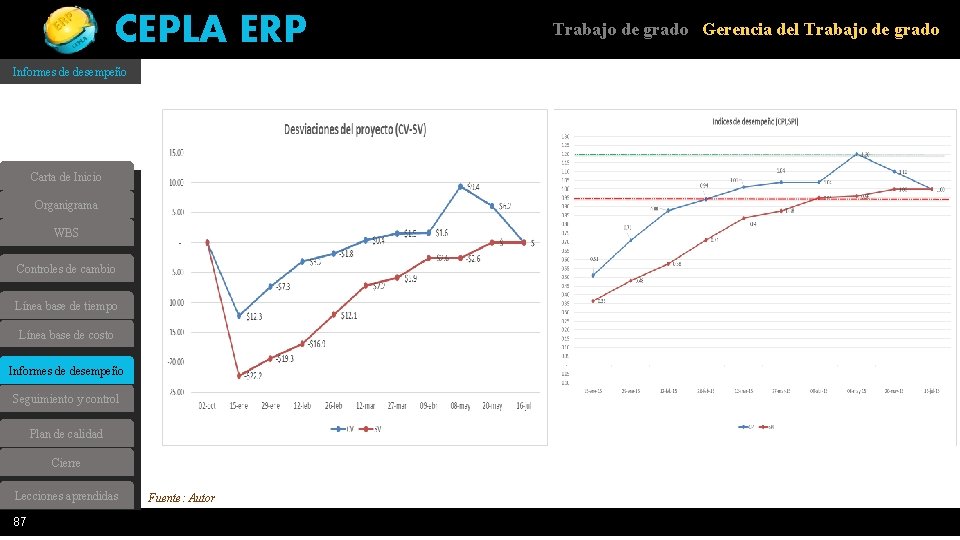 CEPLA ERP Trabajo de grado Gerencia del Trabajo de grado Informes de desempeño Carta