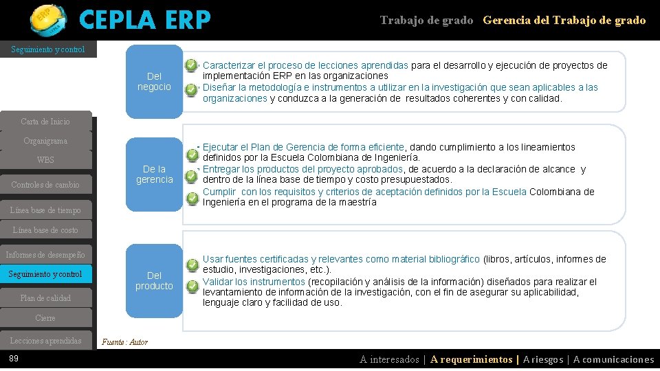 CEPLA ERP Trabajo de grado Gerencia del Trabajo de grado Seguimiento y control Del