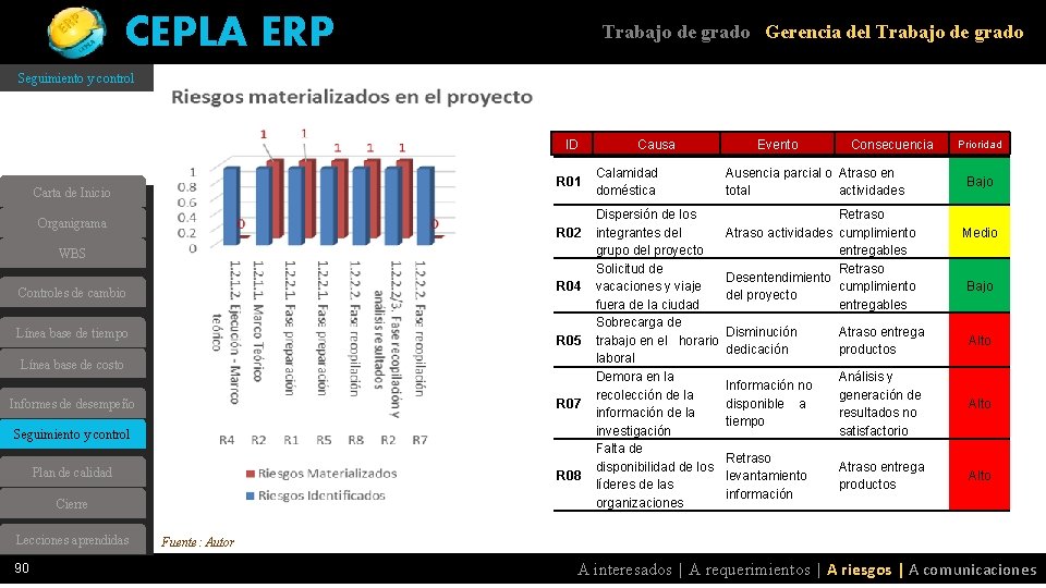 CEPLA ERP Trabajo de grado Gerencia del Trabajo de grado Seguimiento y control ID