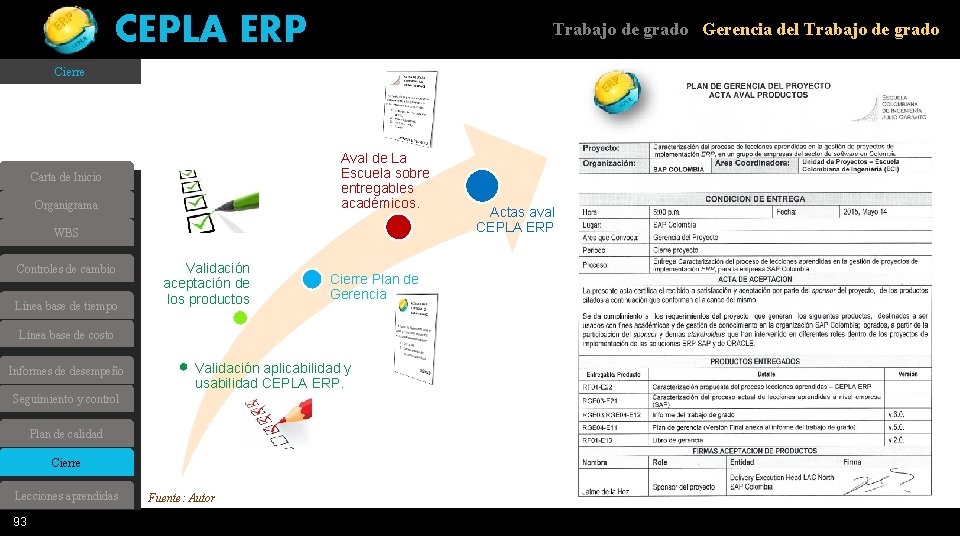 CEPLA ERP Trabajo de grado Gerencia del Trabajo de grado Cierre Aval de La