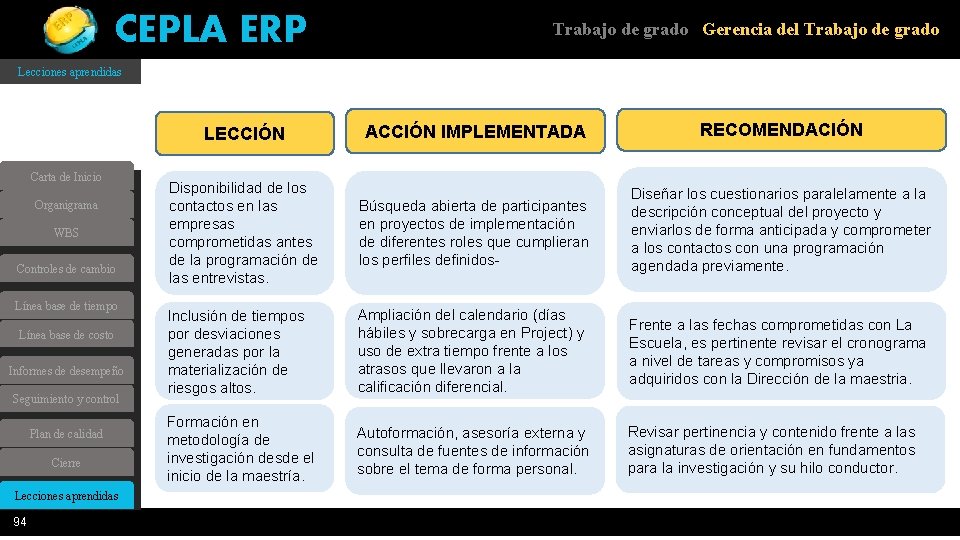 CEPLA ERP Trabajo de grado Gerencia del Trabajo de grado Lecciones aprendidas Carta de