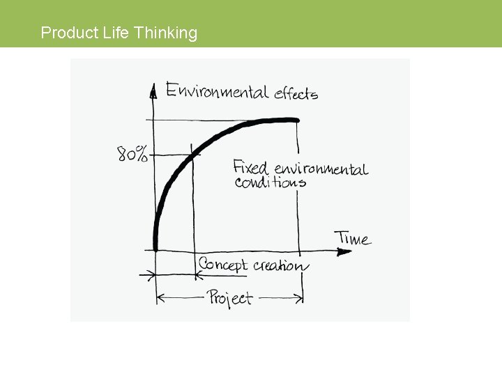 Product Life Thinking 