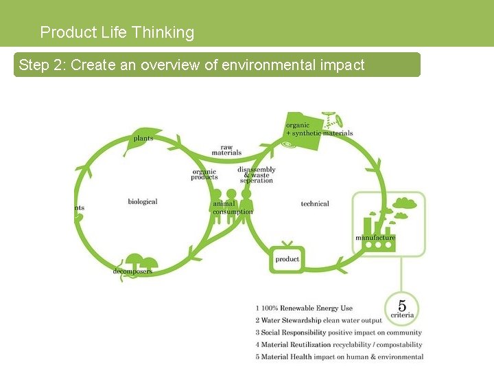 Product Life Thinking Step 2: Create an overview of environmental impact 