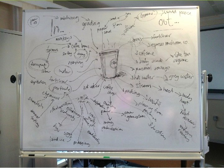 Product Life Thinking Step 2: Create an overview of environmental impact 