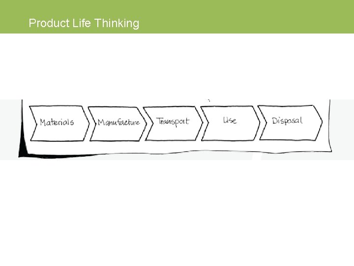 Product Life Thinking 