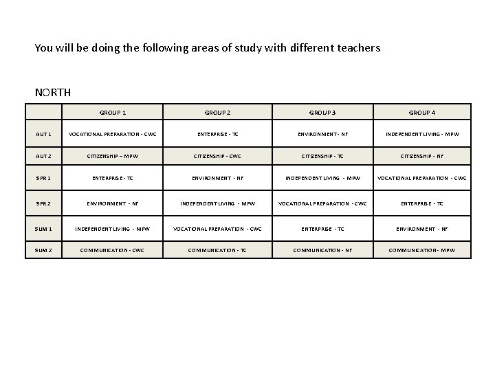 You will be doing the following areas of study with different teachers NORTH GROUP