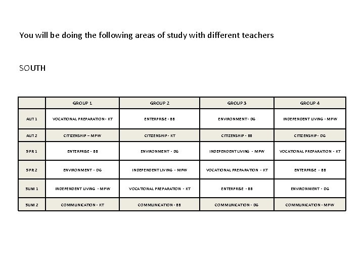 You will be doing the following areas of study with different teachers SOUTH GROUP