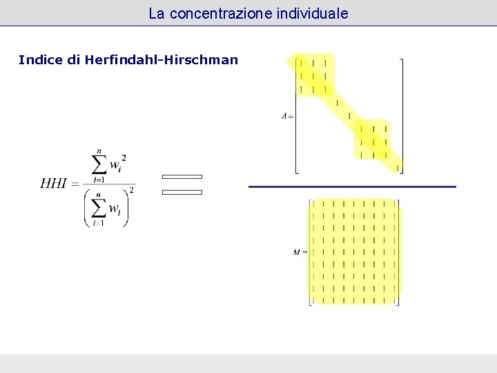 La concentrazione individuale Indice di Herfindahl-Hirschman 