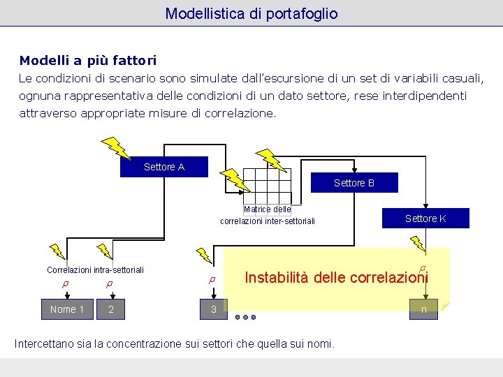 Modellistica di portafoglio Modelli a più fattori Le condizioni di scenario sono simulate dall’escursione