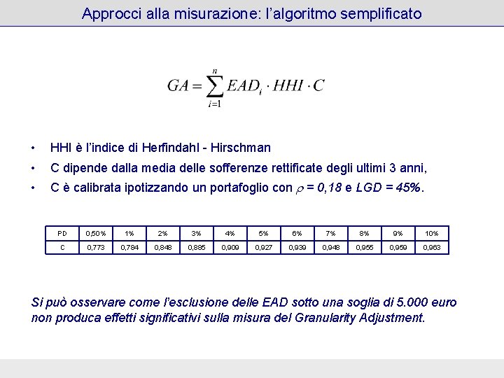 Approcci alla misurazione: l’algoritmo semplificato • HHI è l’indice di Herfindahl - Hirschman •