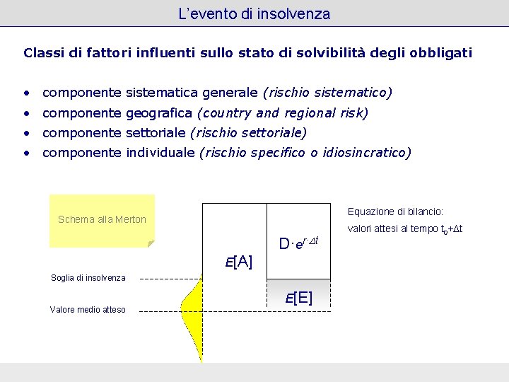 L’evento di insolvenza Classi di fattori influenti sullo stato di solvibilità degli obbligati •