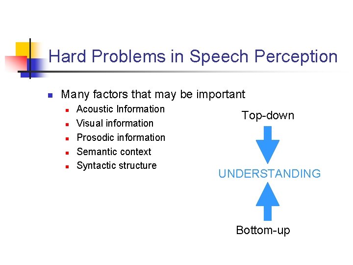 Hard Problems in Speech Perception n Many factors that may be important n n