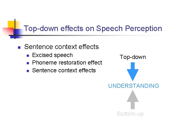 Top-down effects on Speech Perception n Sentence context effects n n n Excised speech