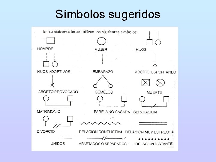 Símbolos sugeridos 