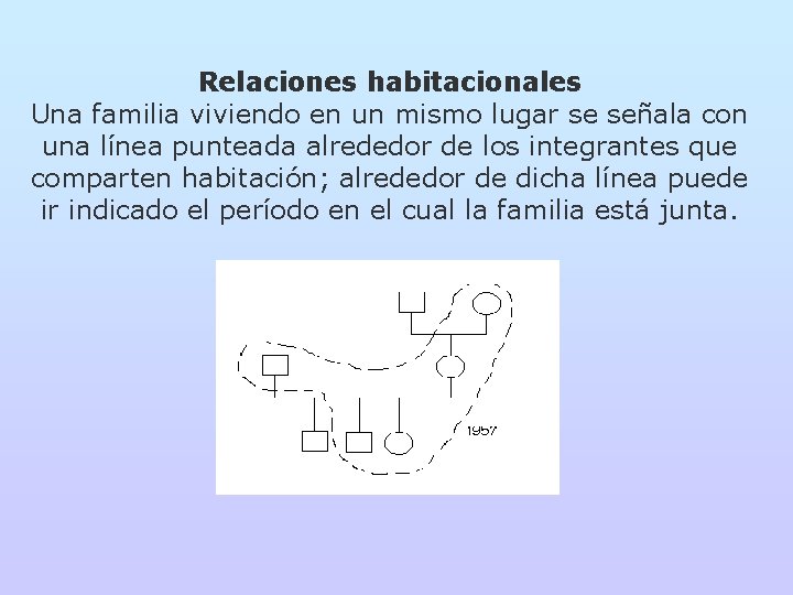 Relaciones habitacionales Una familia viviendo en un mismo lugar se señala con una línea