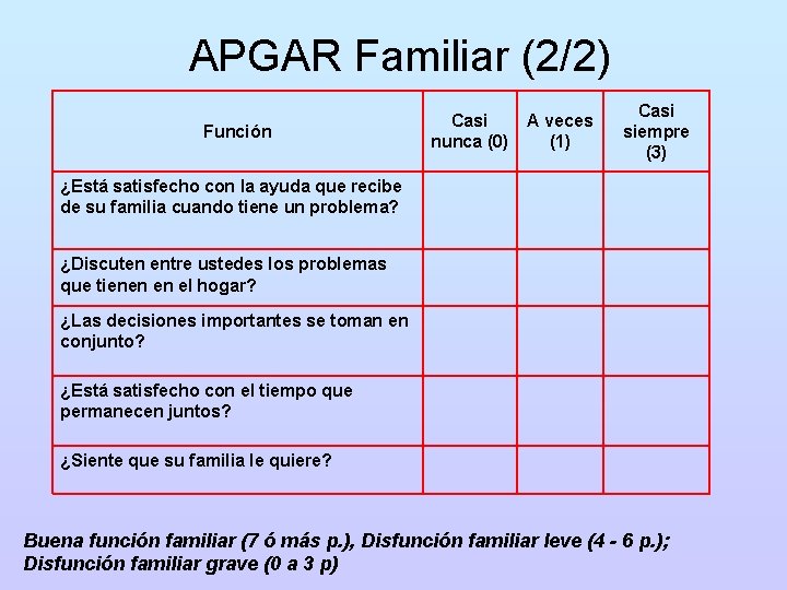 APGAR Familiar (2/2) Función Casi nunca (0) A veces (1) Casi siempre (3) ¿Está