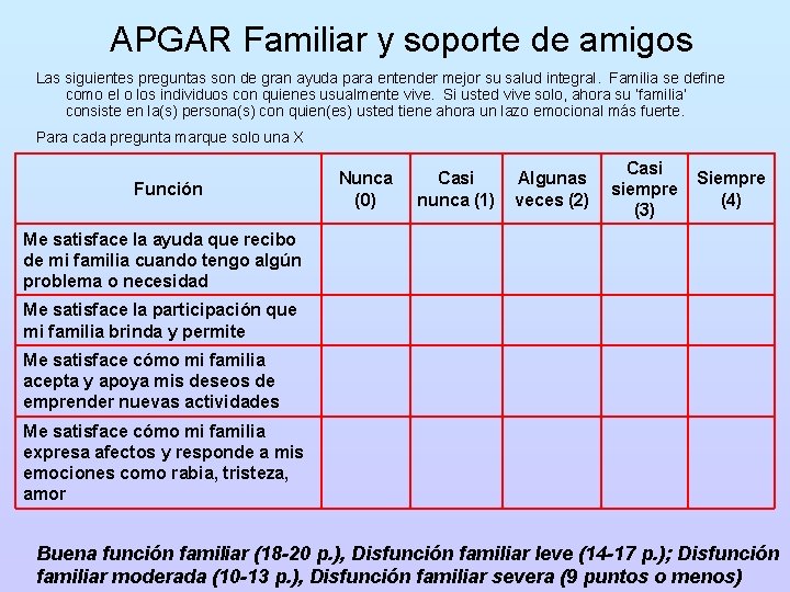 APGAR Familiar y soporte de amigos Las siguientes preguntas son de gran ayuda para