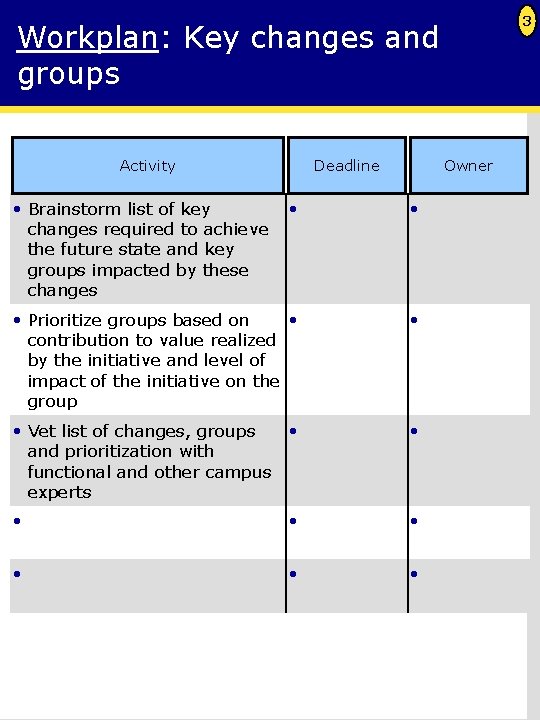 3 Workplan: Key changes and groups Activity • Brainstorm list of key changes required