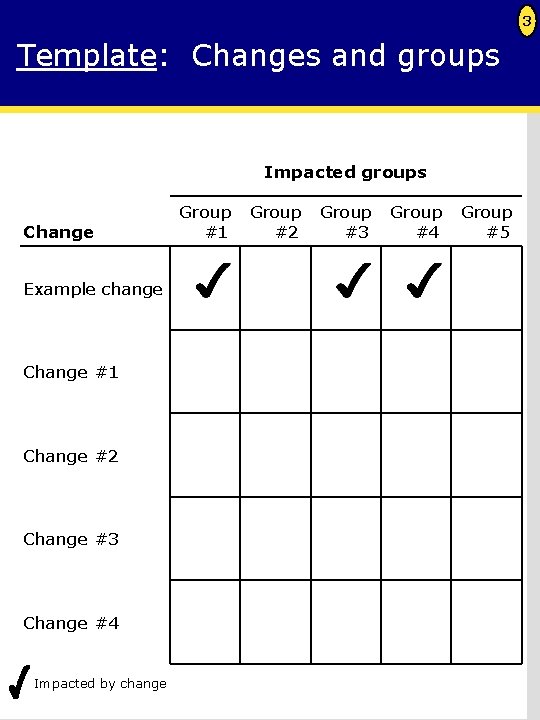 3 Template: Changes and groups Impacted groups Change Example change Change #1 Change #2